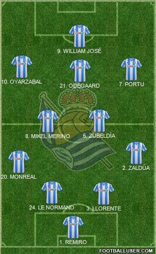 Real Sociedad S.A.D. Formation 2020