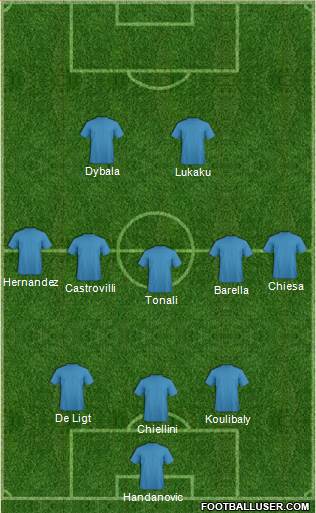 Dream Team Formation 2020