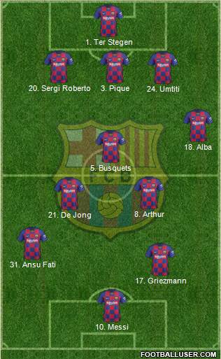 F.C. Barcelona Formation 2020