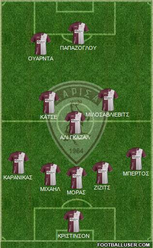 AE Larisa 1964 Formation 2020