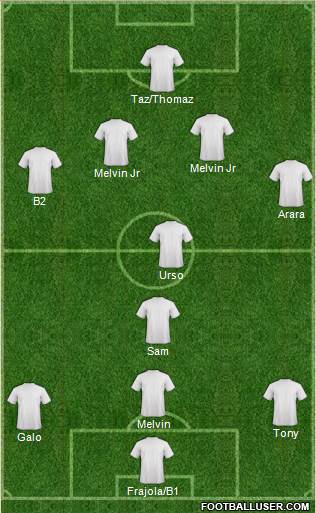 Dream Team Formation 2020