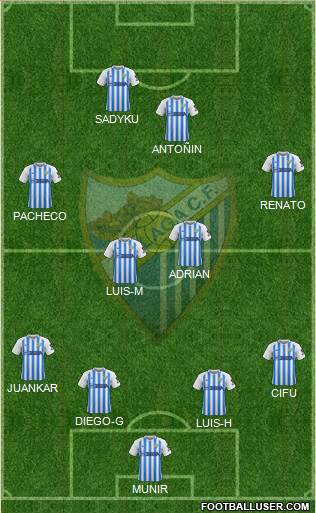 Málaga C.F., S.A.D. Formation 2020