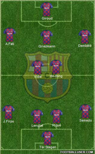 F.C. Barcelona Formation 2020
