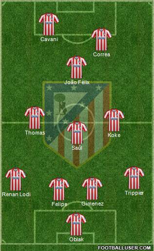 C. Atlético Madrid S.A.D. Formation 2020