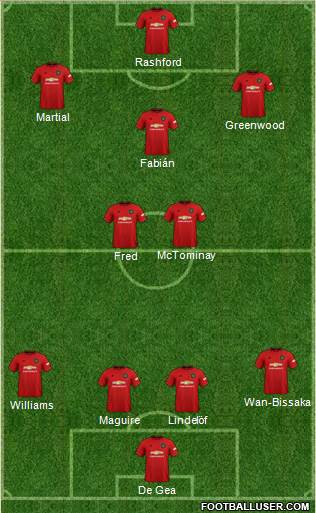 Manchester United Formation 2020