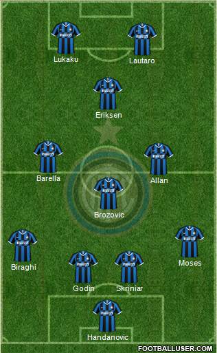 F.C. Internazionale Formation 2020