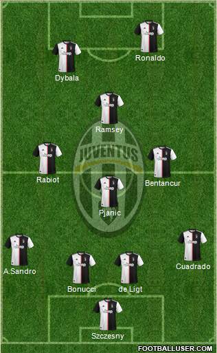Juventus Formation 2020