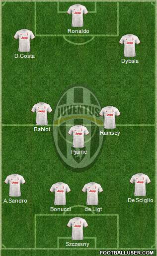 Juventus Formation 2020