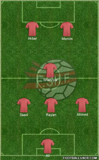 Albania Formation 2020