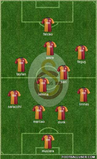 Galatasaray SK Formation 2020