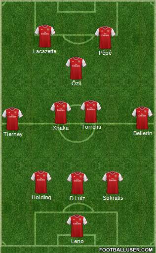 Arsenal Formation 2020