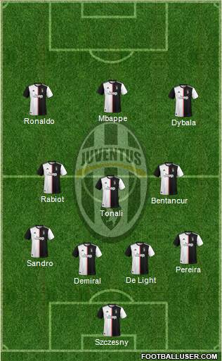 Juventus Formation 2020