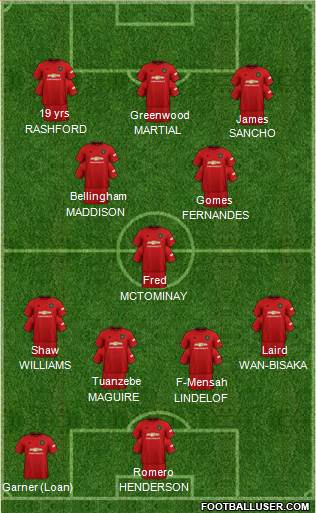 Manchester United Formation 2020