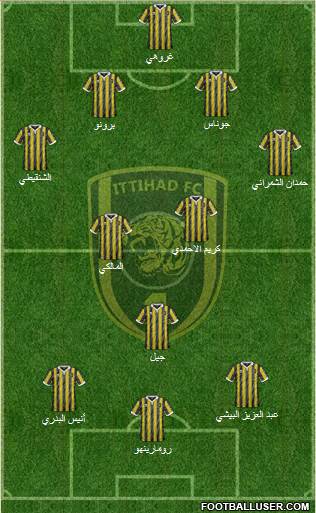 Al-Ittihad (KSA) Formation 2020