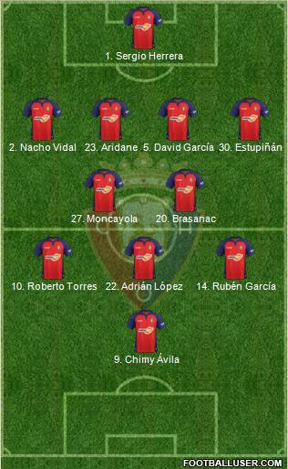 C. At. Osasuna Formation 2020