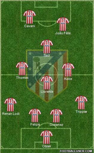 C. Atlético Madrid S.A.D. Formation 2020