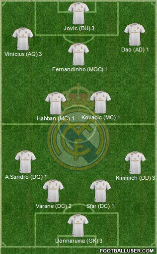Real Madrid C.F. Formation 2020