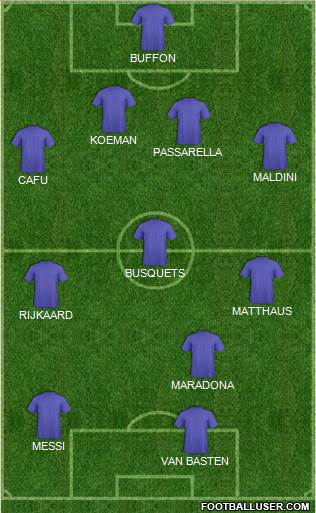 Dream Team Formation 2020