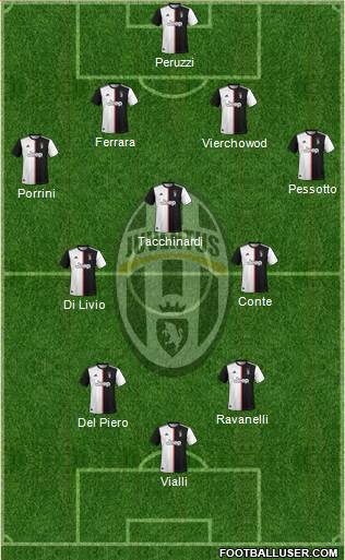 Juventus Formation 2020