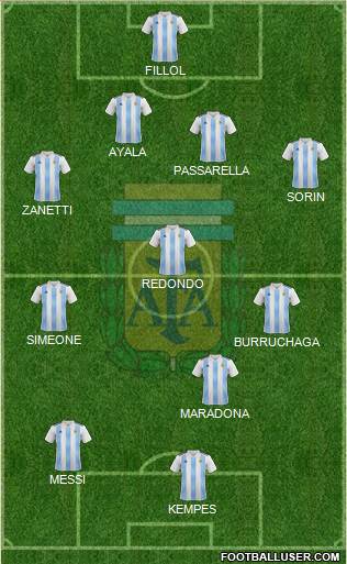 Argentina Formation 2020