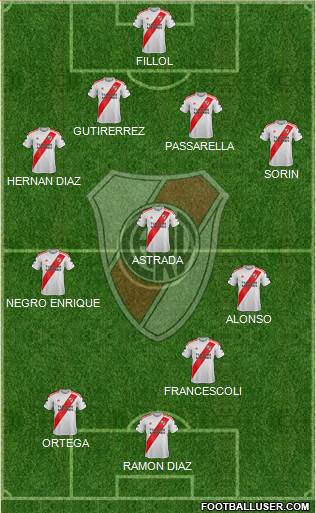 River Plate Formation 2020