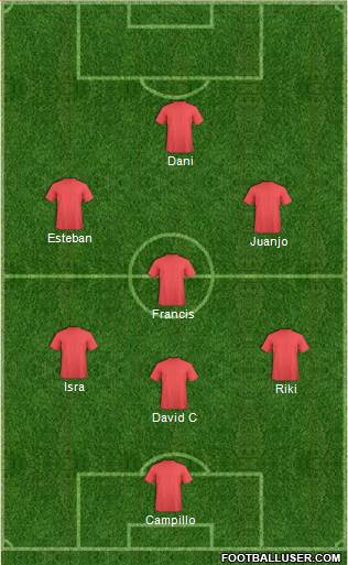 Dream Team Formation 2020