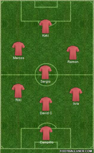 Dream Team Formation 2020