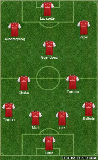 Arsenal Formation 2020