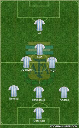 Argentina Formation 2020