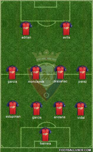 C. At. Osasuna Formation 2020