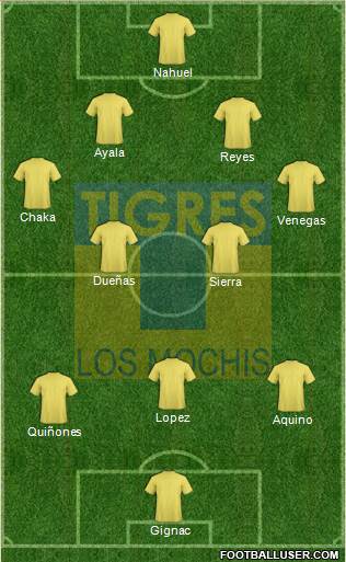 Club Tigres B Formation 2020