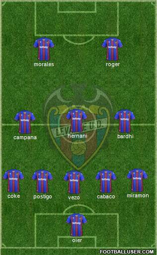 Levante U.D., S.A.D. Formation 2020