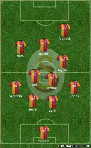 Galatasaray SK Formation 2020