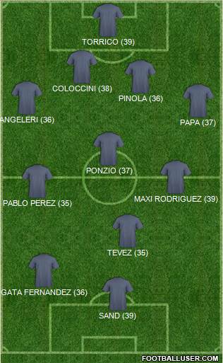 Dream Team Formation 2020