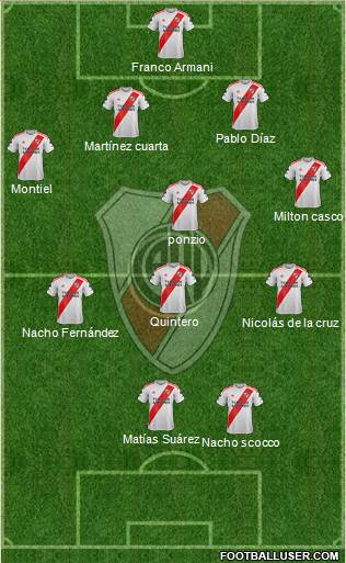 River Plate Formation 2020