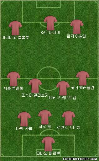 Dream Team Formation 2020