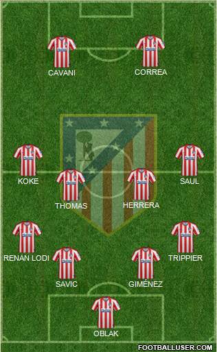 C. Atlético Madrid S.A.D. Formation 2020