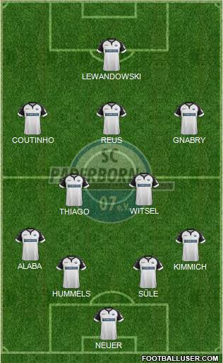 SC Paderborn 07 Formation 2020