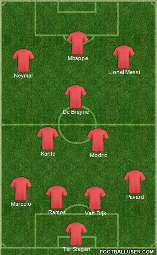 Championship Manager Team Formation 2020