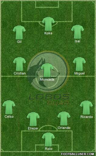 Club Lobos BUAP Formation 2020