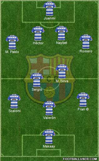 F.C. Barcelona Formation 2020