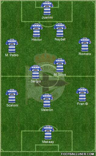 R.C. Deportivo de La Coruña S.A.D. Formation 2020