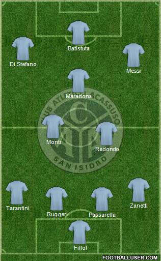 Acassuso Formation 2020