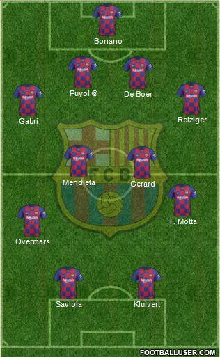 F.C. Barcelona Formation 2020