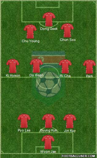 Korea DPR Formation 2020