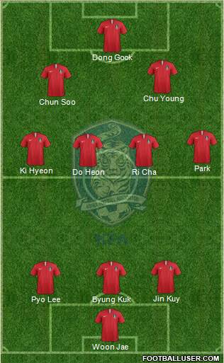 South Korea Formation 2020