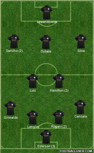 Manchester City Formation 2020