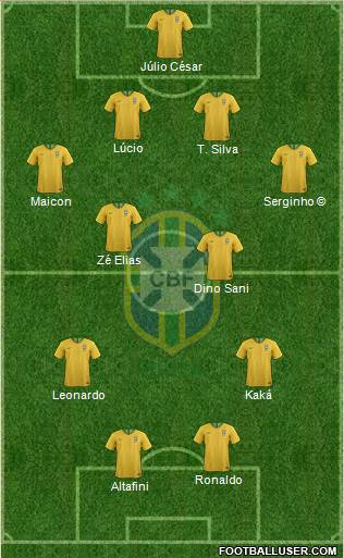 Brazil Formation 2020