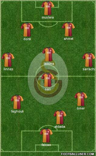 Galatasaray SK Formation 2020