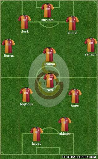 Galatasaray SK Formation 2020
